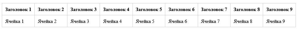 Длинная таблица