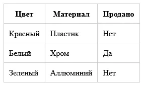 Обычная таблица